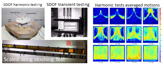 WP2: Experimental Testing