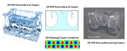 WP3: Fluid dynamics