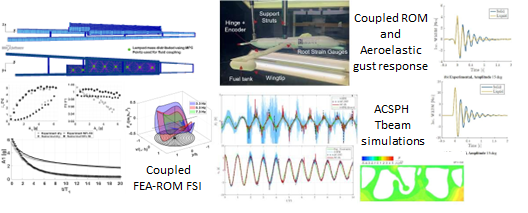 WP4: Structural Dynamics