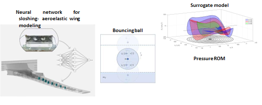 WP6: ROM and Analytical Models